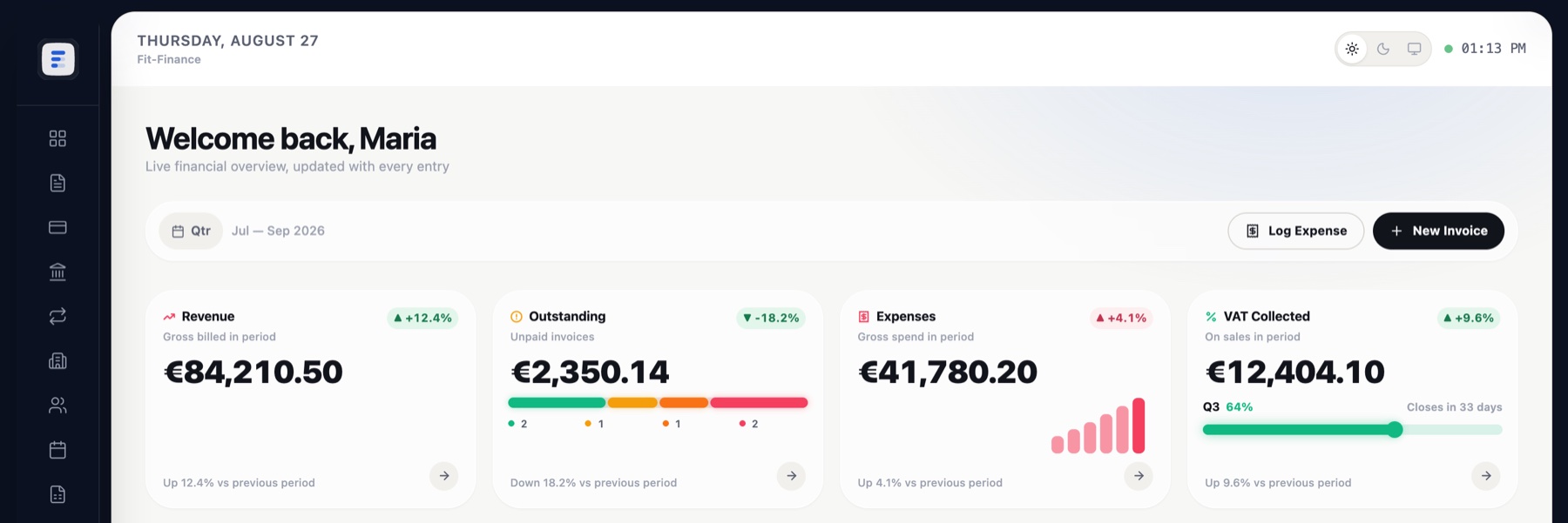 The Fit Finance dashboard: live revenue, outstanding invoices, expenses and VAT position for the quarter